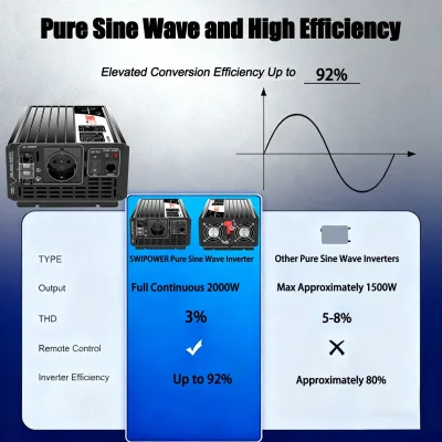 Convertisseur 2000 W à onde sinusoïdale pure – image 3
